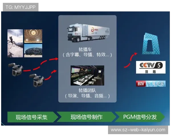 云导播与AI剪辑深度耦合 重构内容生产链条