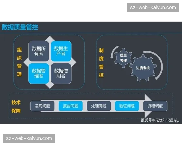 绩效考核体系优化调整 匹配数字化转型目标 绩效考核体系优化调整 匹配数字化转型目标